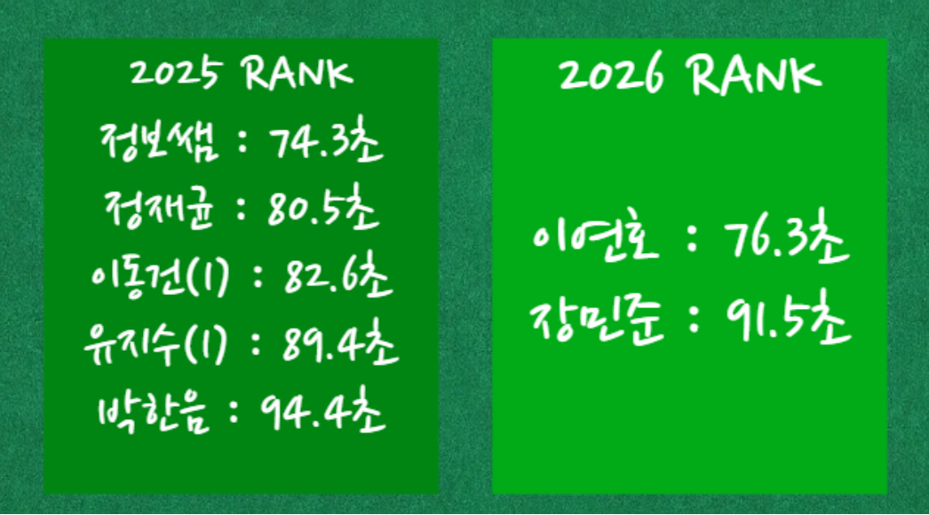 안내판 5